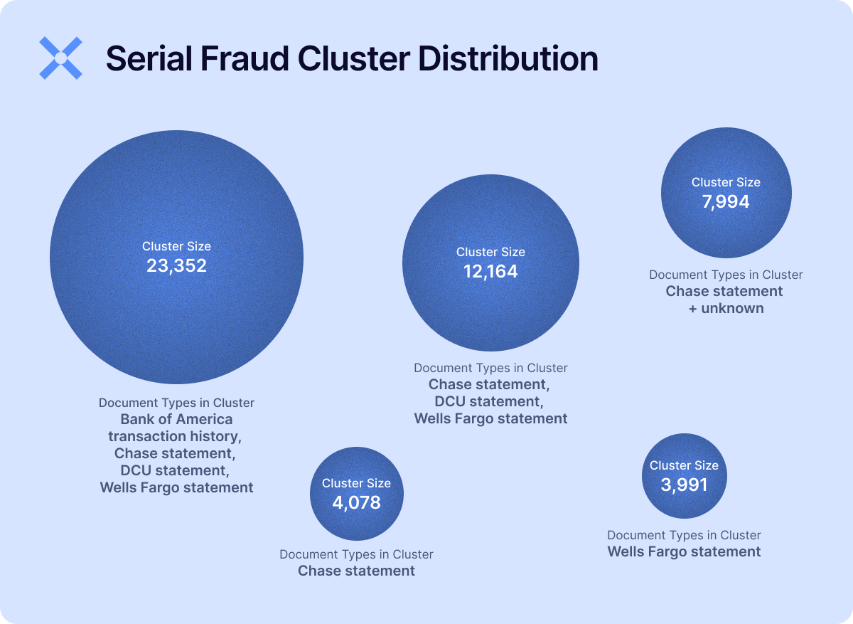11 - Attacks Clusters (Figure 2.9) (1)