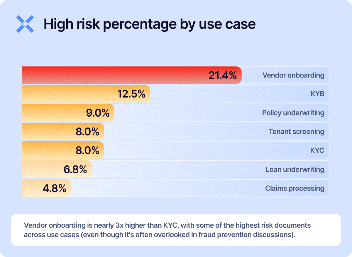 19 - High Risk Bar Chart (Figure 3.1) (1)
