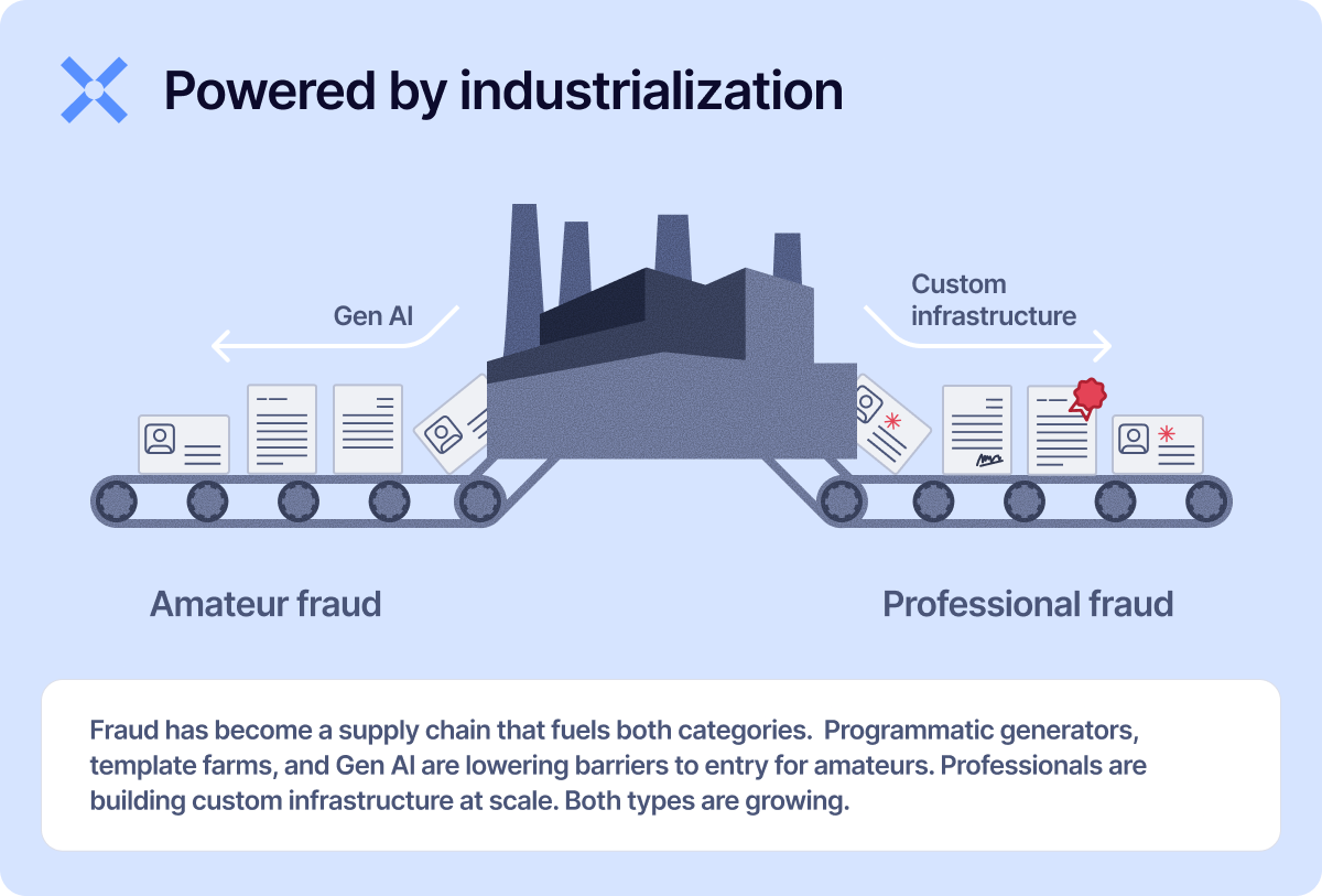 2 - Industry Infographic (Figure 0.2) (1)