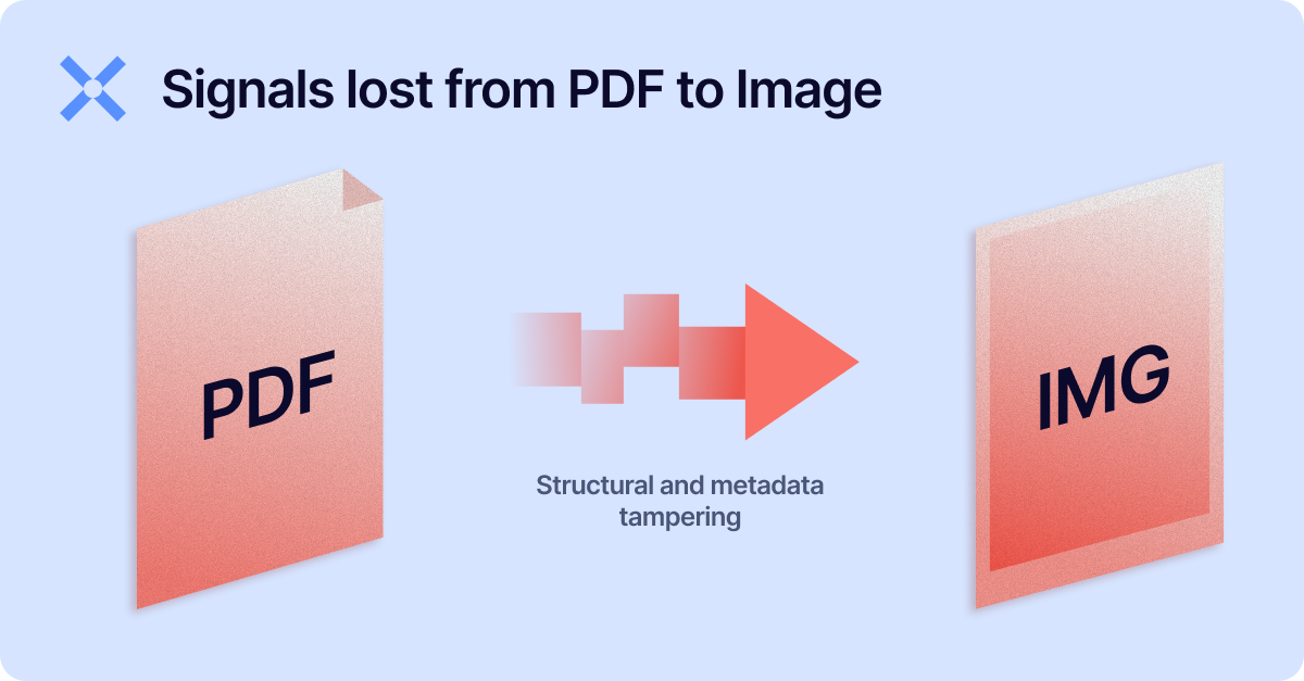 signals lost from pdf to image