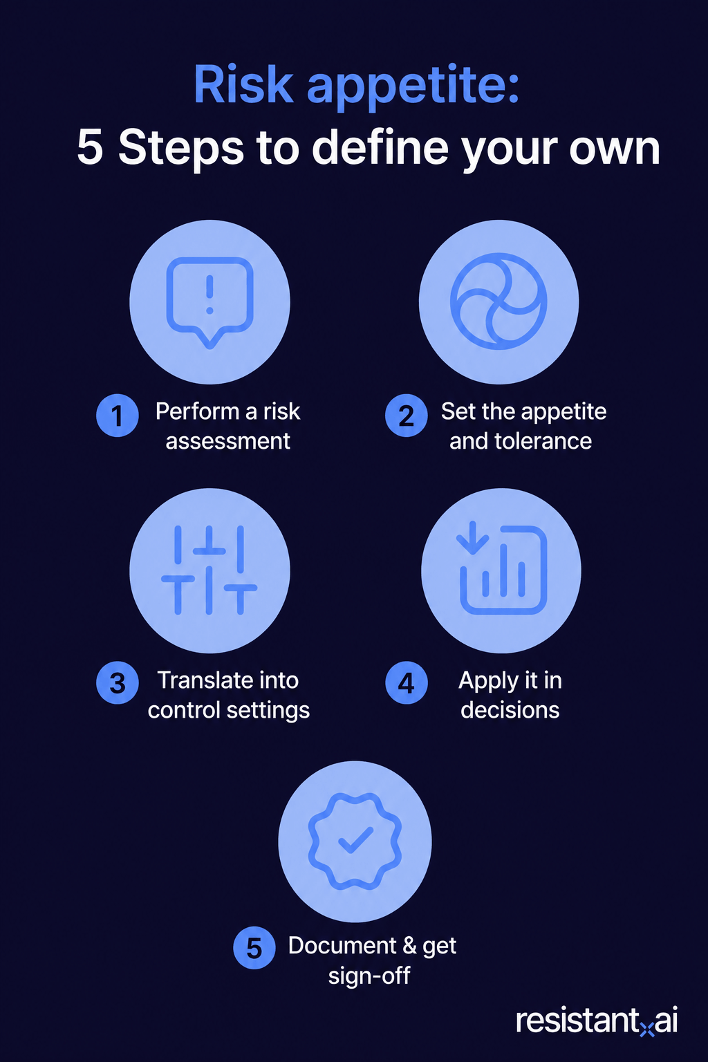 5 steps of a risk appetite (1)