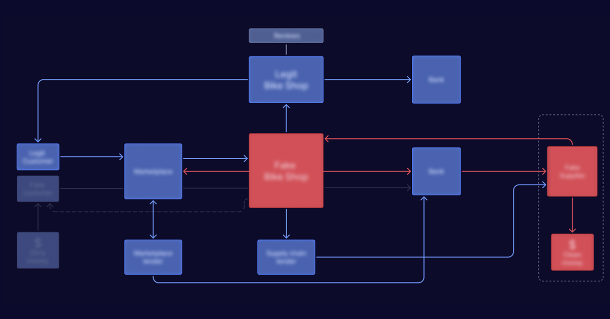 AI Fraud landcape (1)