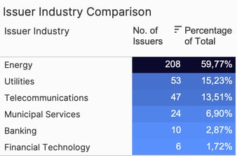 ARTICLE_UtilityBro_Issuer_Industry_Comp