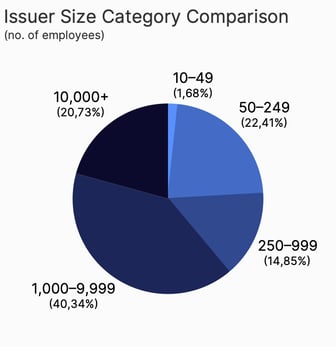 ARTICLE_UtilityBro_Issuer_Size_Category_Comp