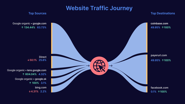 ARTICLE_UtilityBro_Semrush_Diagram