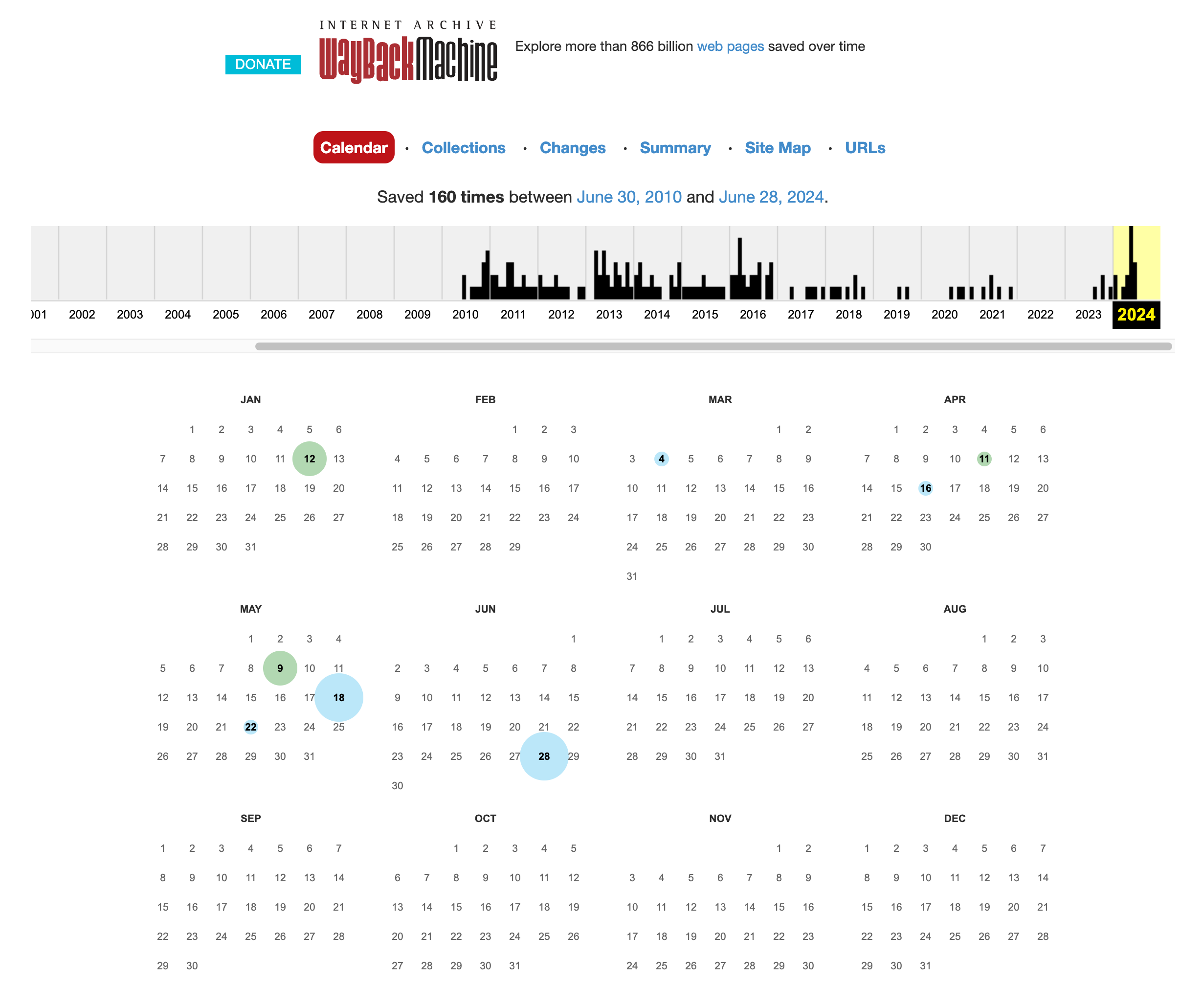 Wayback Machine data on the website domain show it has been operational since 2010, however, the template farm was launched in the middle of 2023