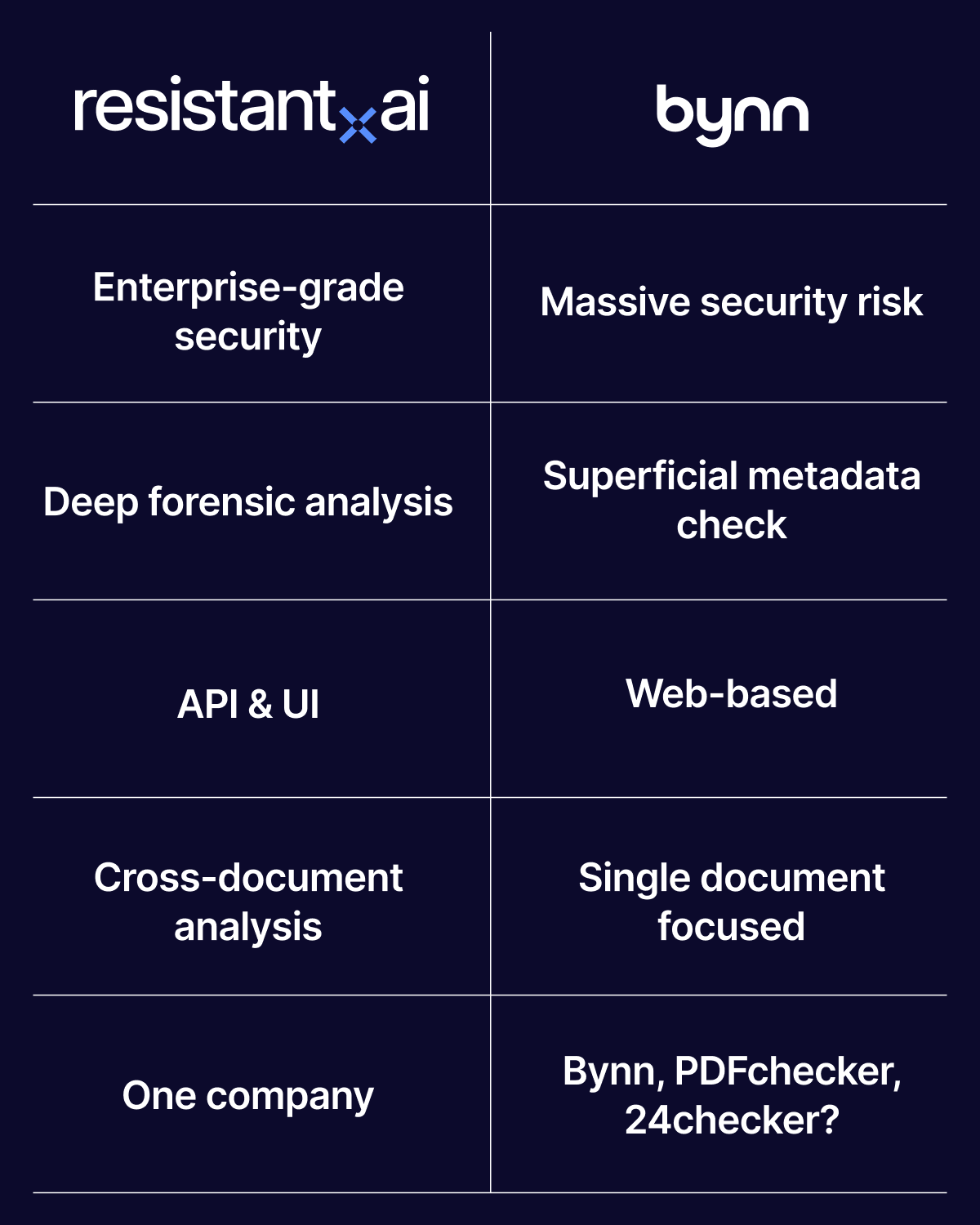 Bynn_comparison