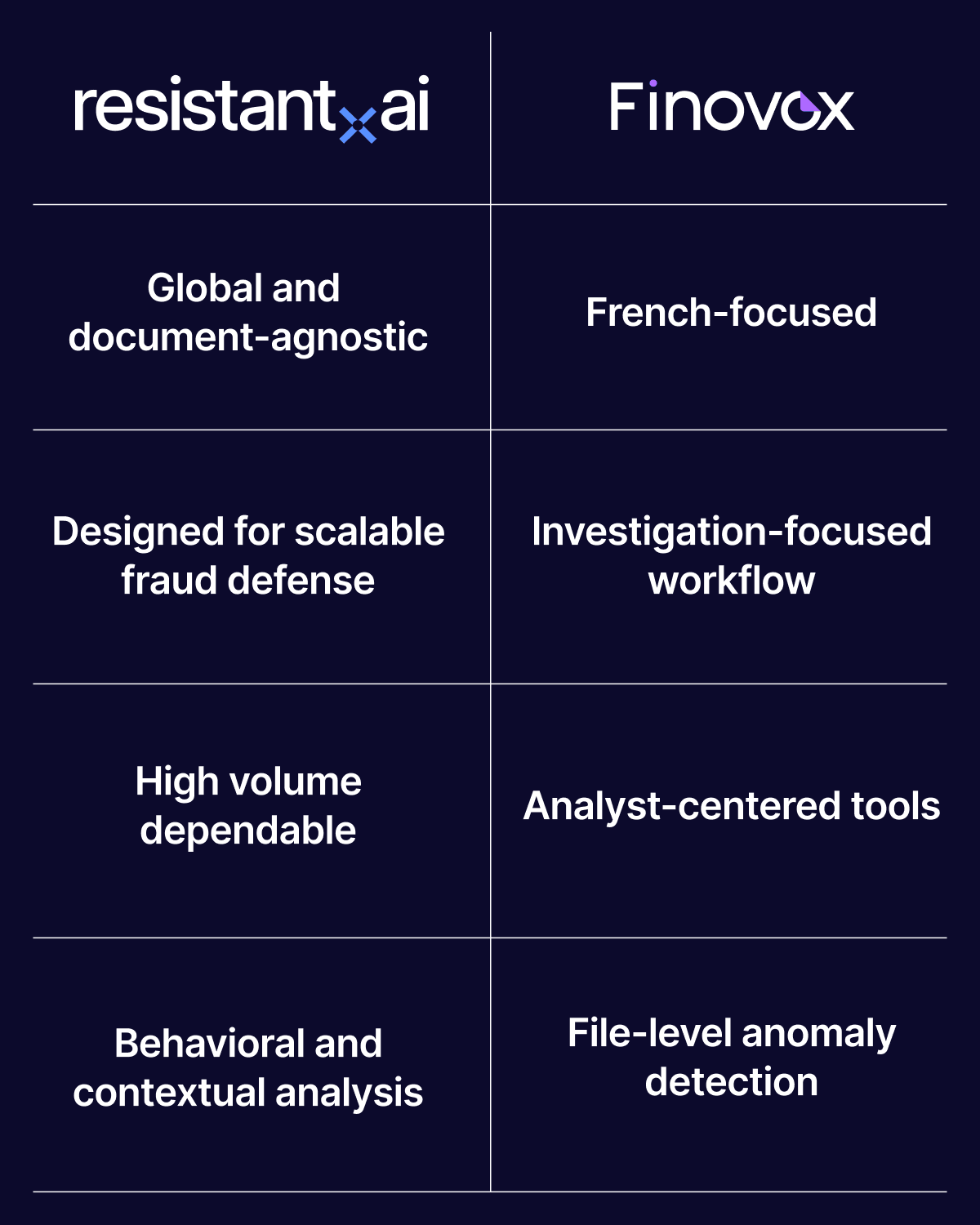 Finovox_comparison