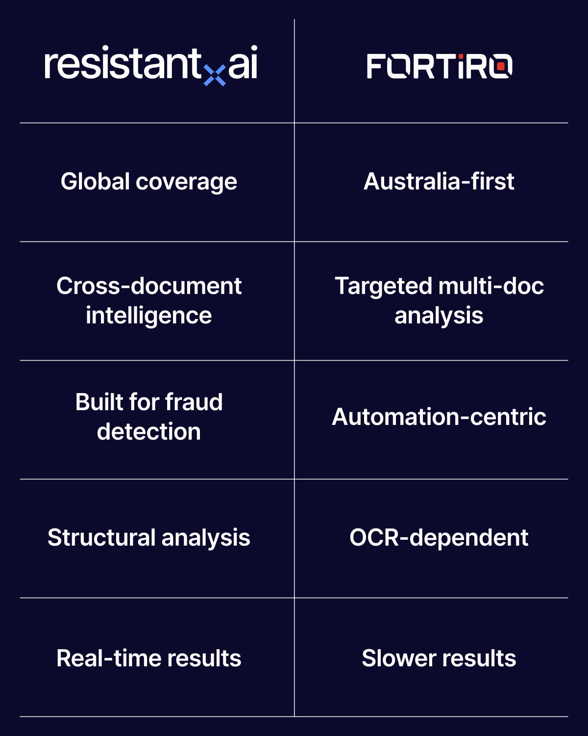 Fortito_comparison