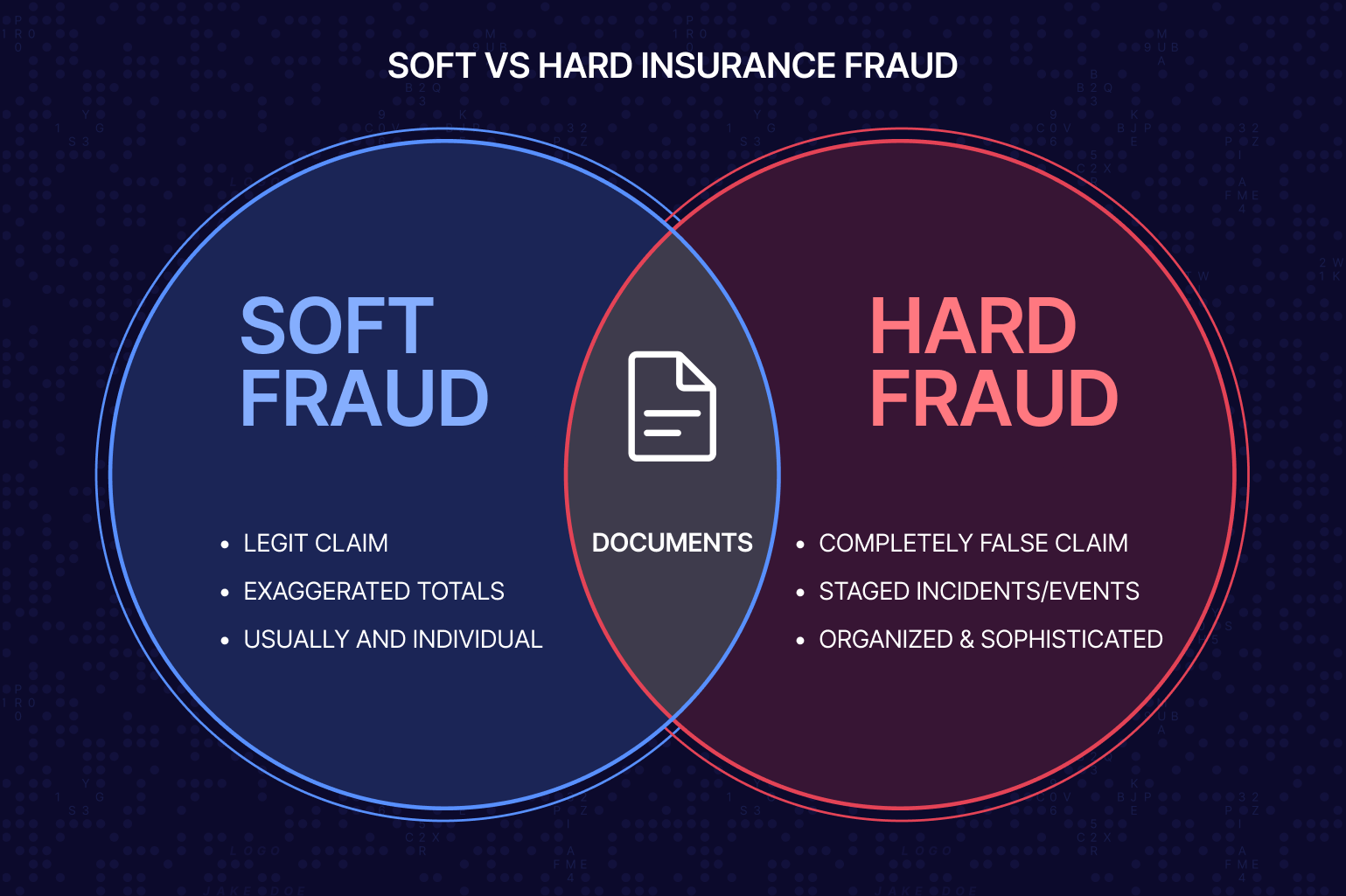 soft vs. hard insurance fraud
