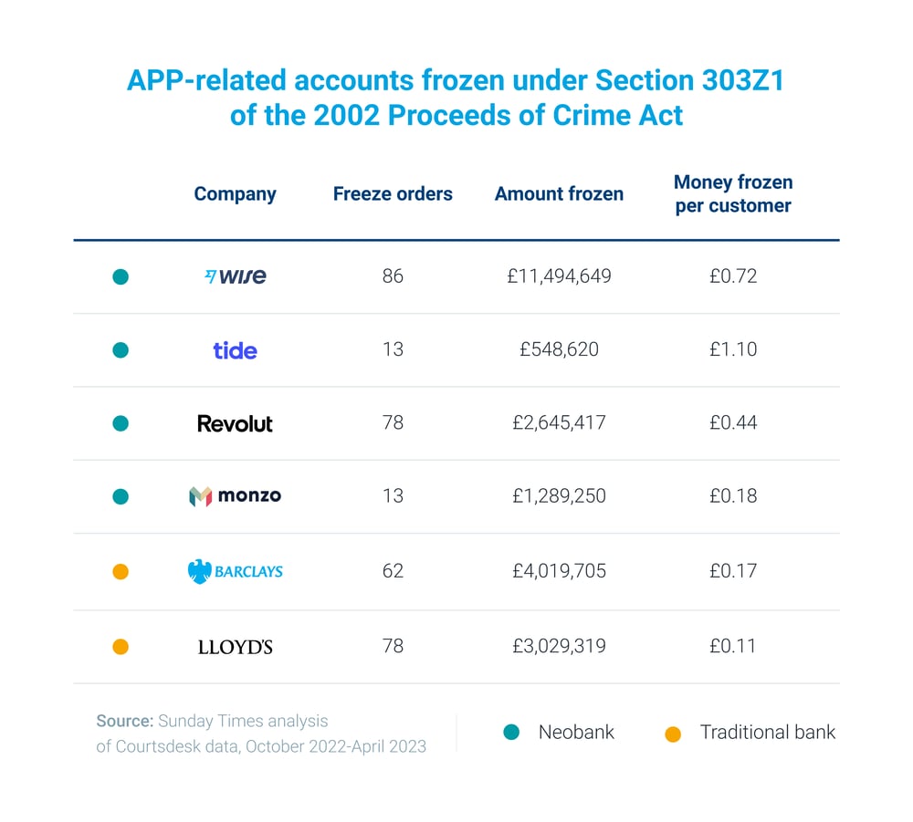 A chart detailing the findings of The Sunday Times fraud investigation