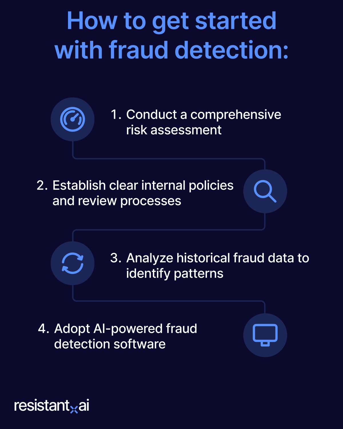 How to get started with fraud detection