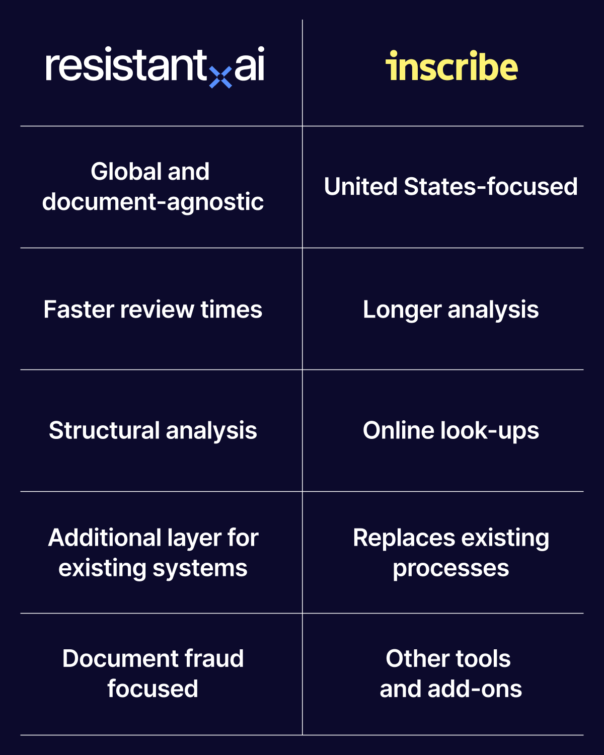 Inscribe_comparison