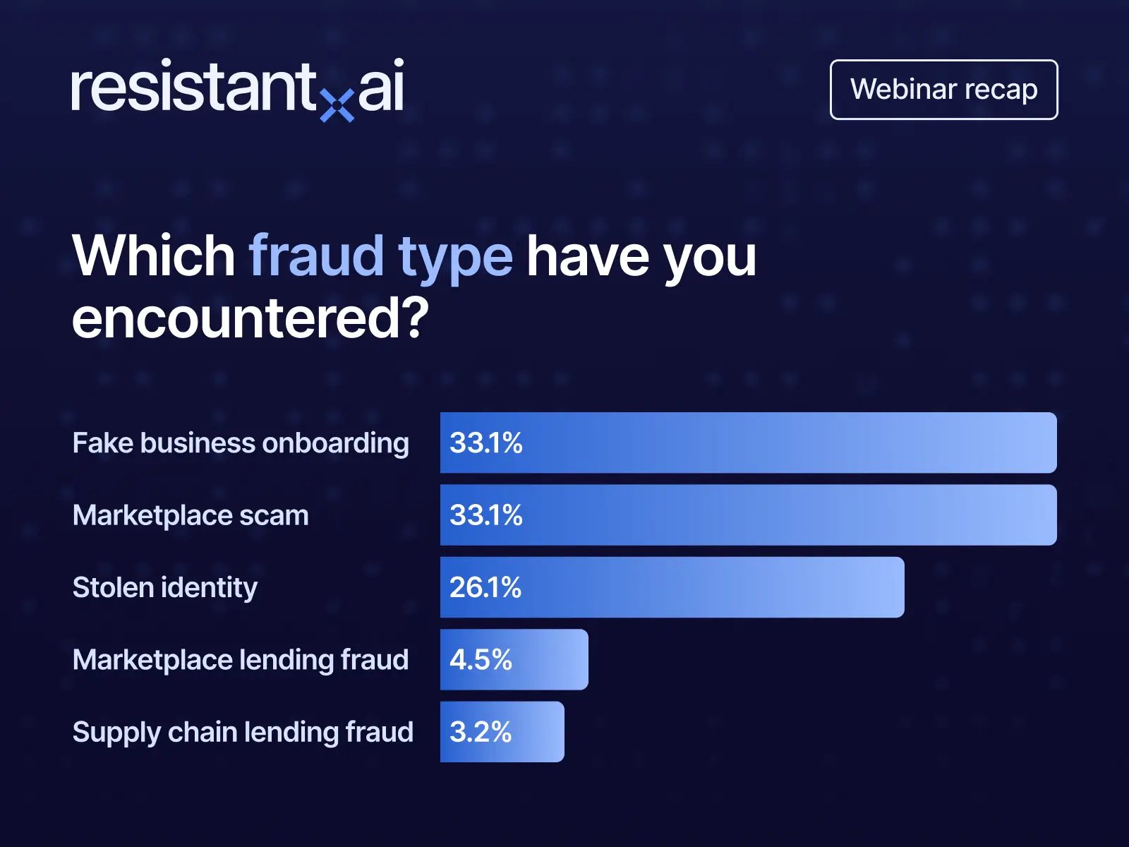 What fraud type have you encountered webinar poll