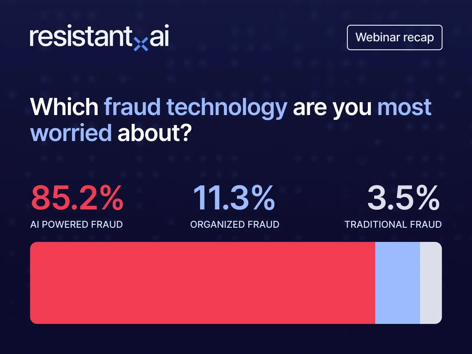 What fraud technology worries you most?