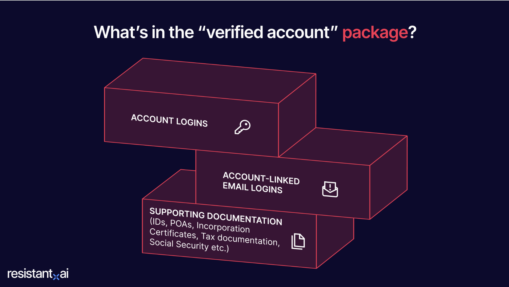 What's in the "verified account" package?