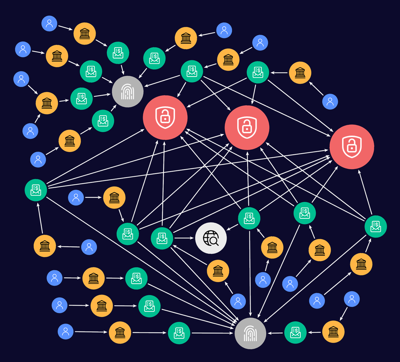 TI_ARTICLE_Account_Farming_Typologies_Hustler_Detection_Cluster