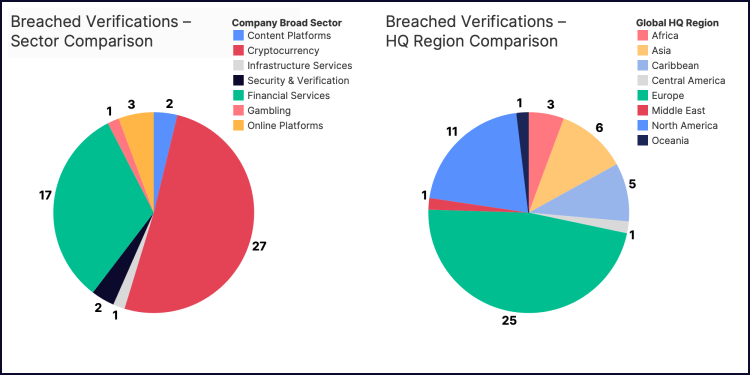 ARTICLE_OF_UPDATE_Breached_Verifications_Data