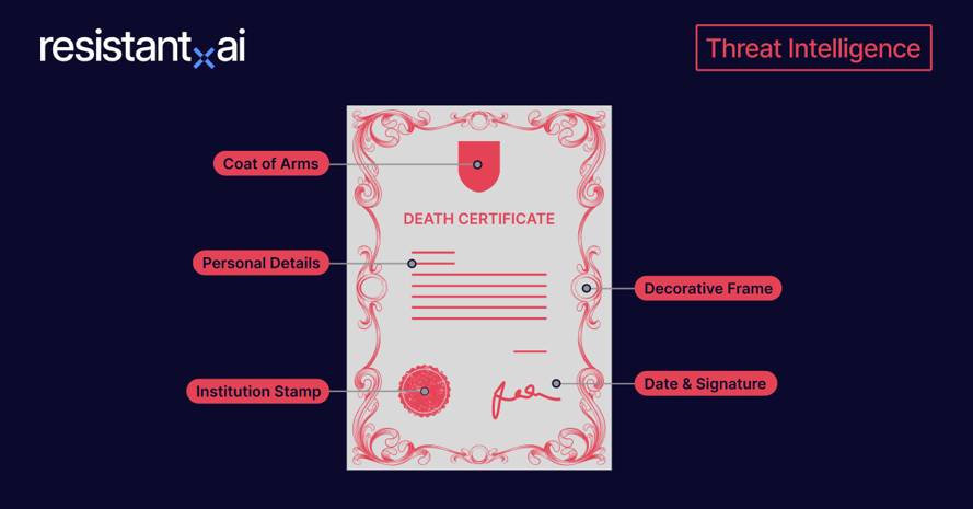 Obtaining a fake death certificate is easier than you think
