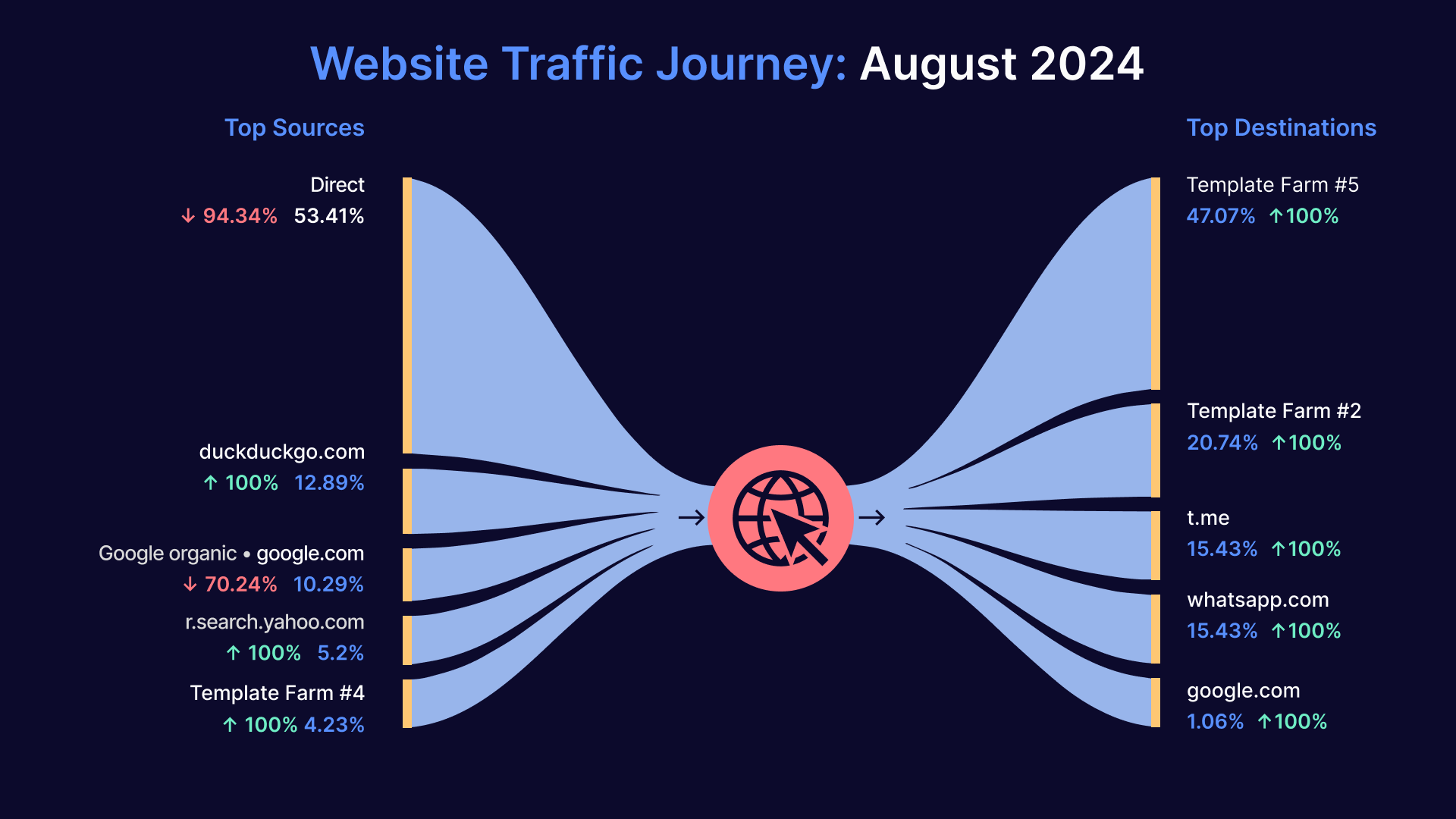 ARTICLE_Doc_Juicer_Traffic_Journey_August24