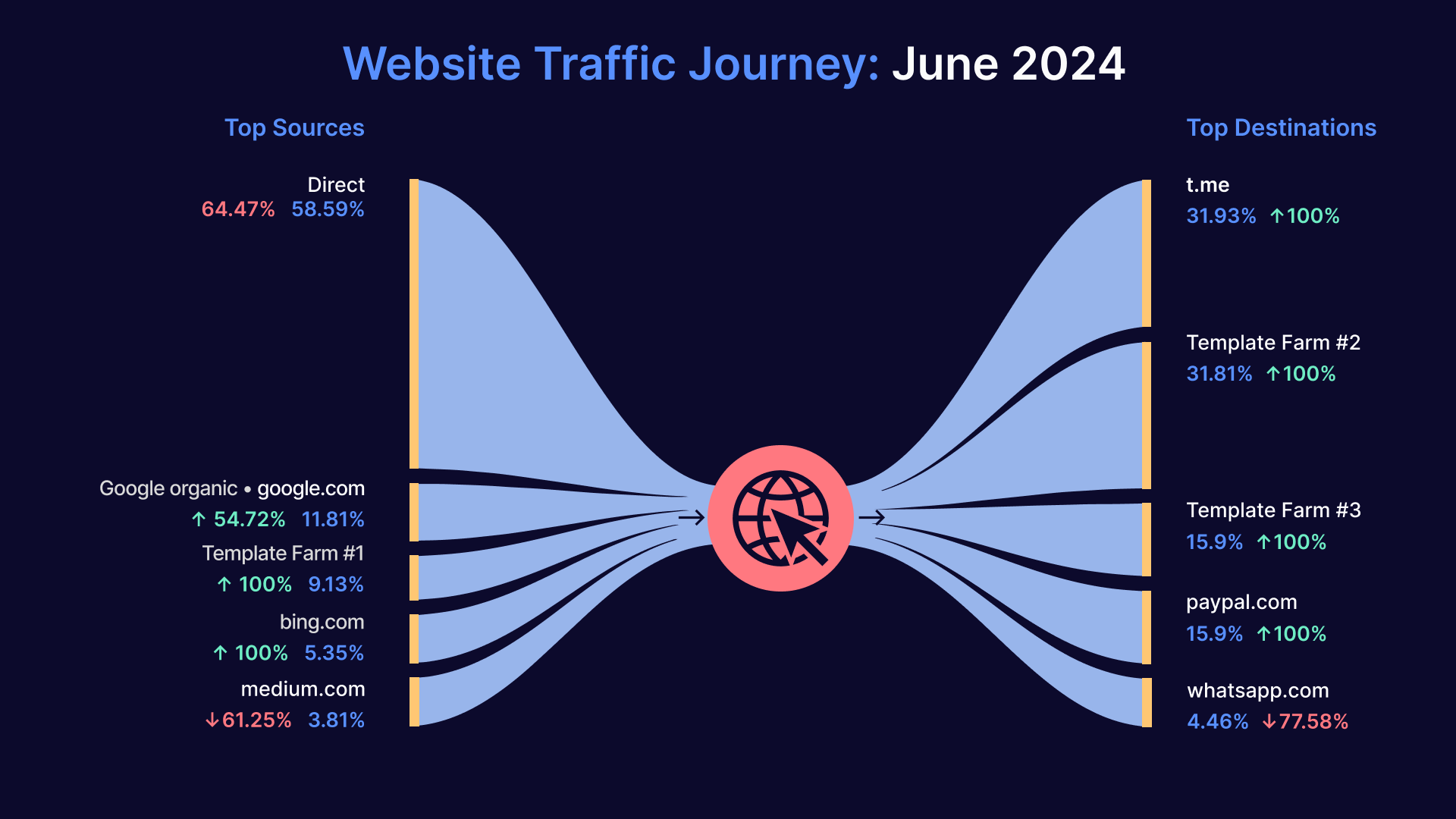 ARTICLE_Doc_Juicer_Traffic_Journey_June24