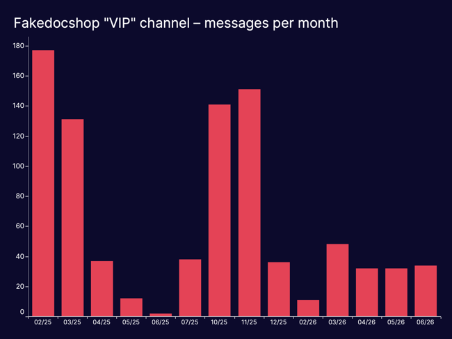 TI_ARTICLE_VIP_channel_message_activity