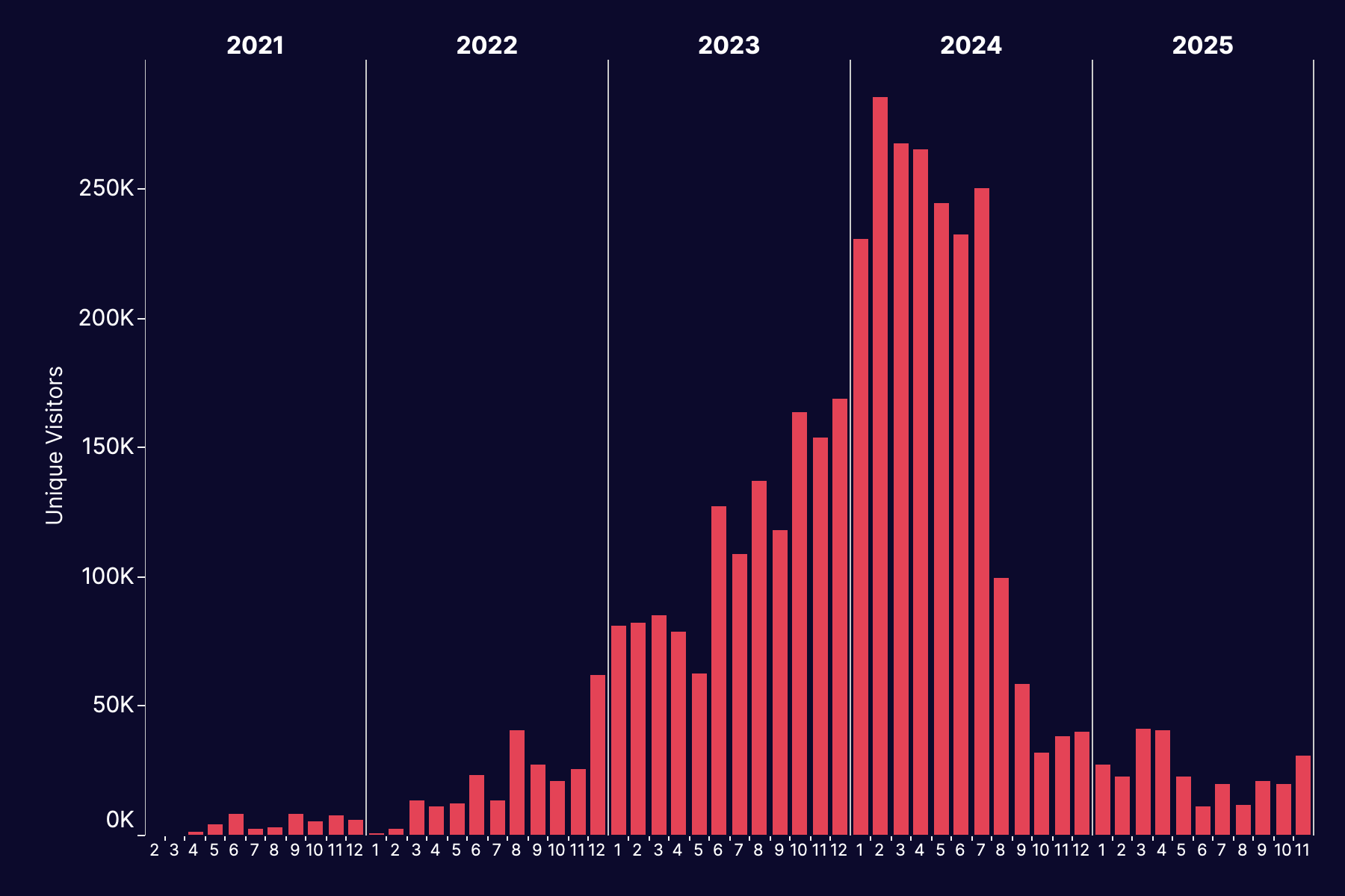 TI_ARTICLE_vf_dot_tools_TRAFFIC_OVERVIEW