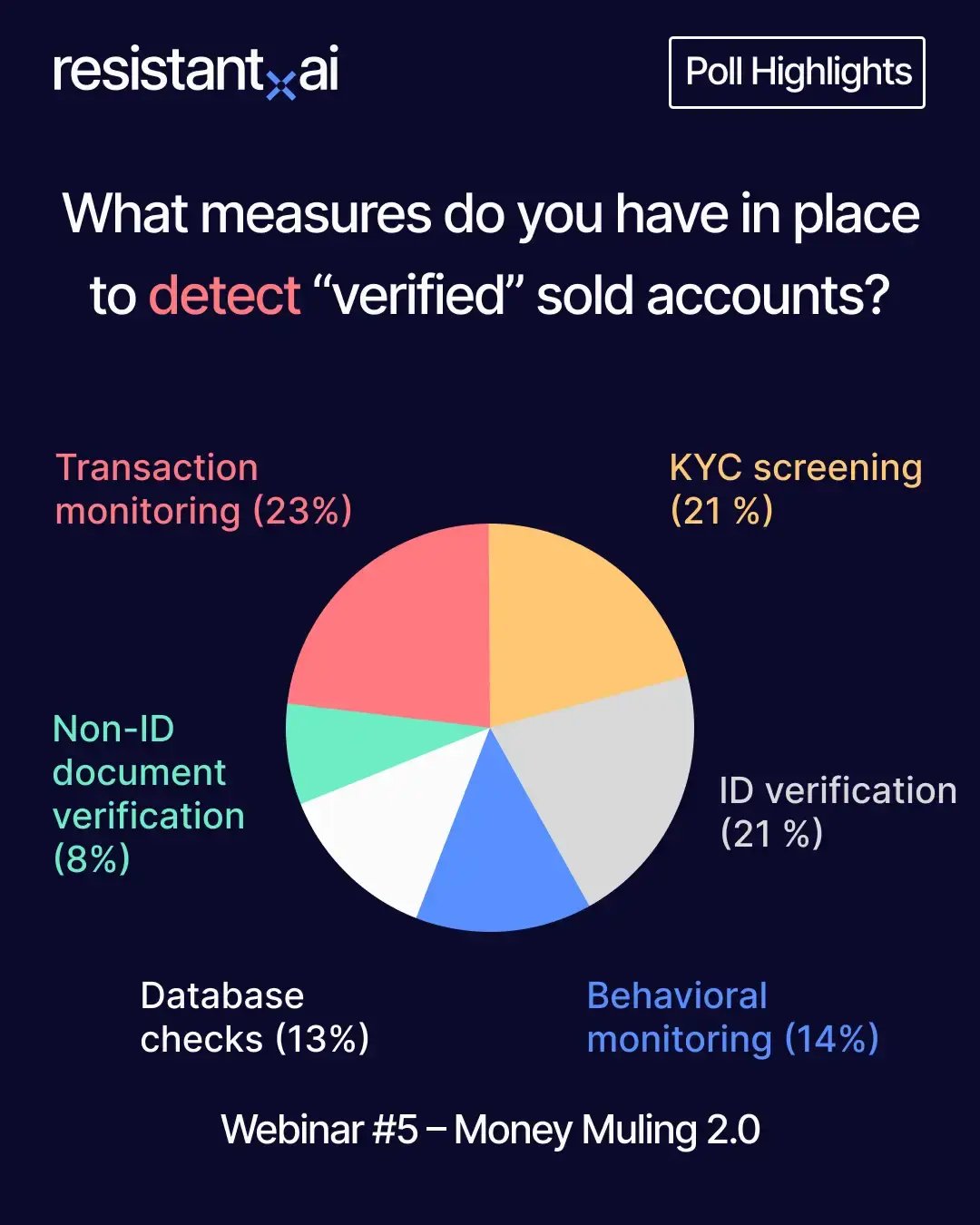 Poll: measures to detect illegal account selling