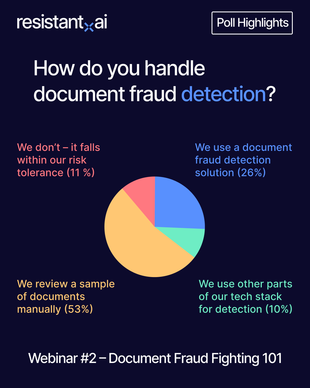 WEBINAR_2_Poll_Highlight_1