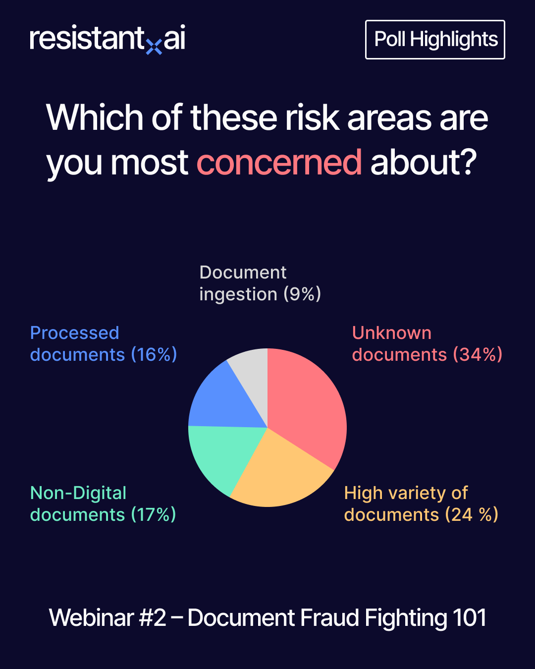 WEBINAR_2_Poll_Highlight_2