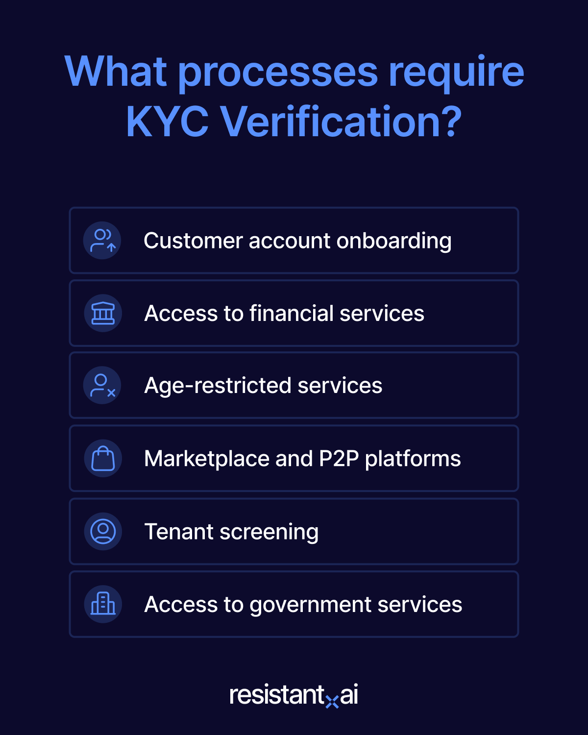 KYC verification processes: onboarding, financial service access, age restrictions...