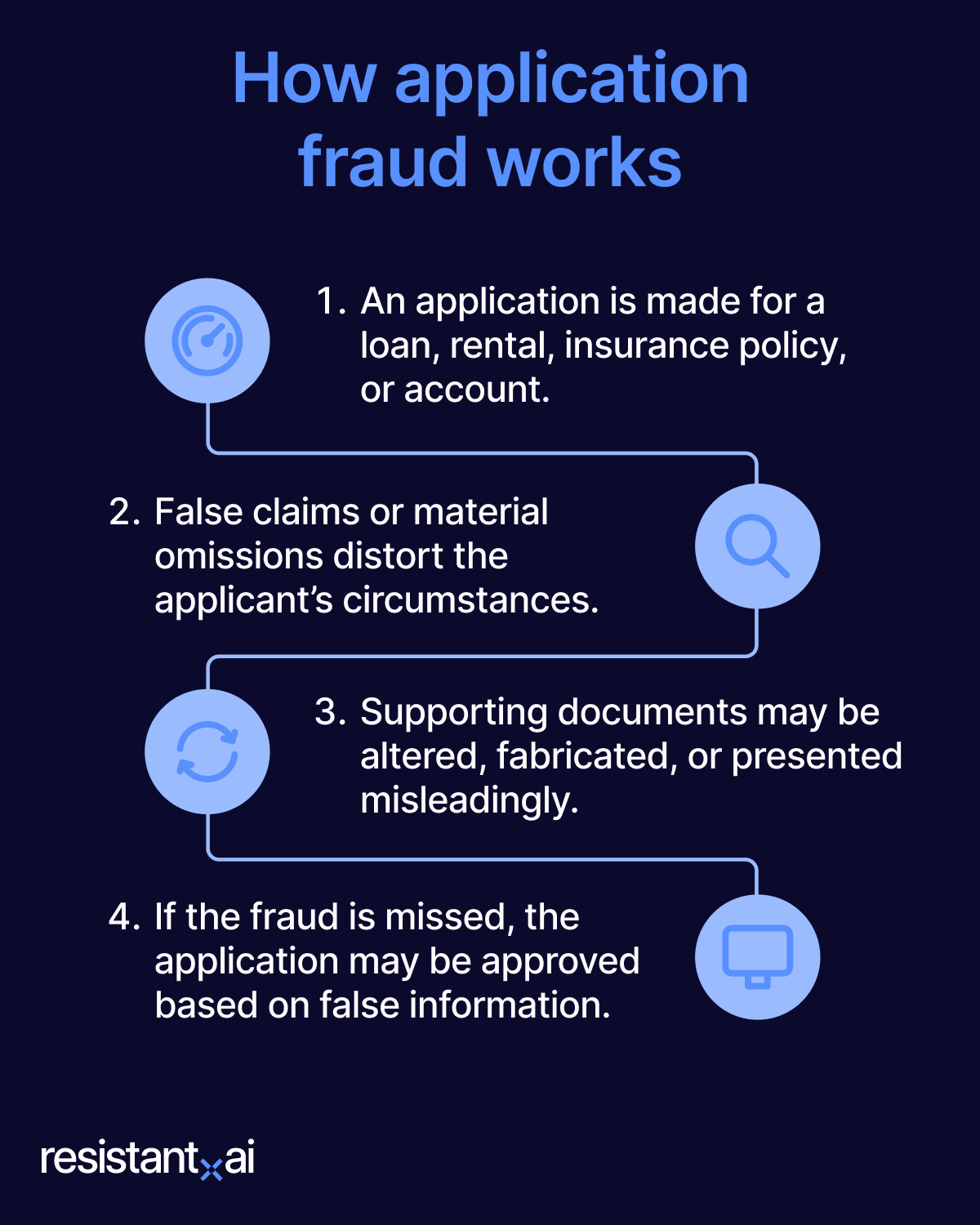 application_fraud_infograph