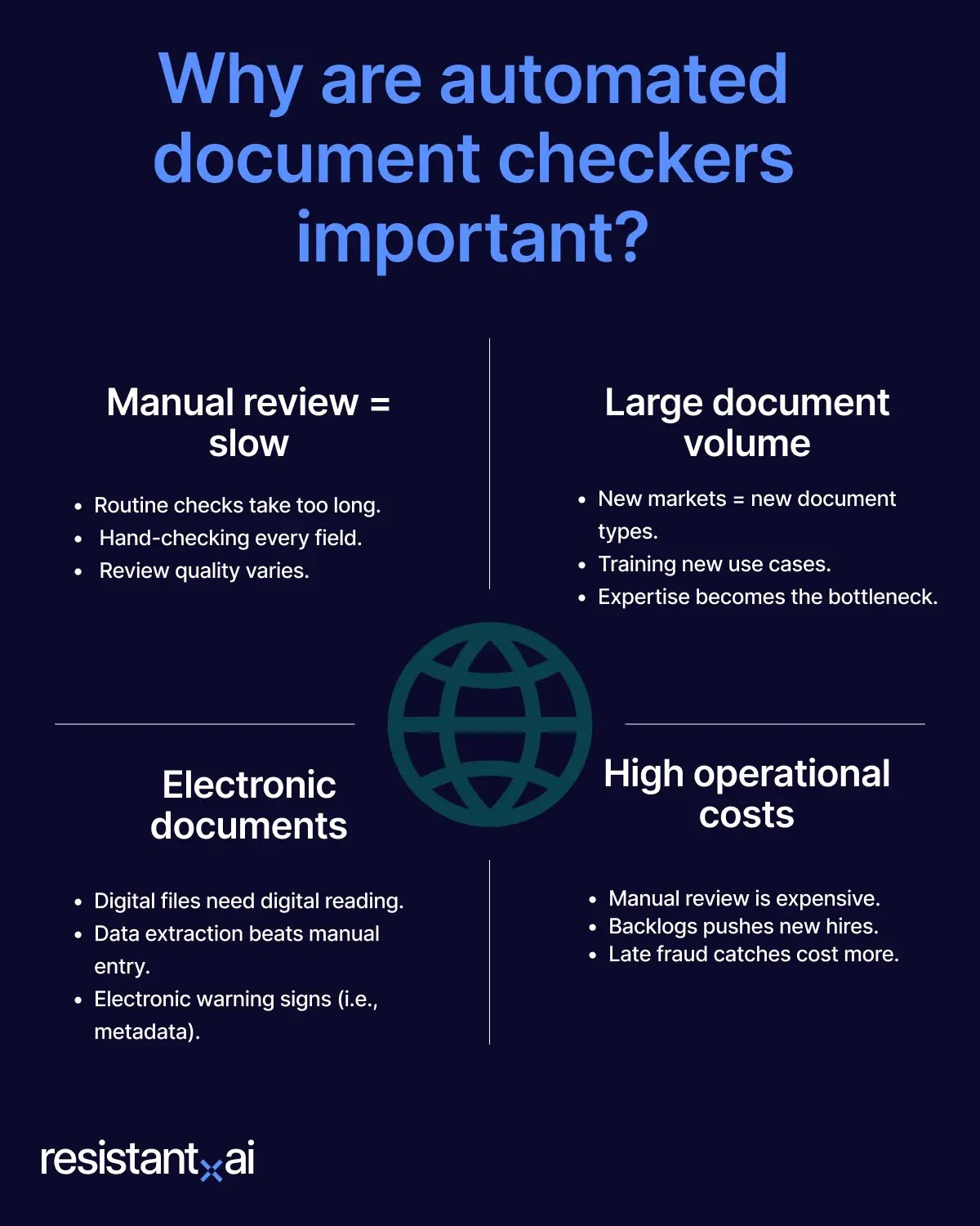 Why are automated document checkers important? infographic