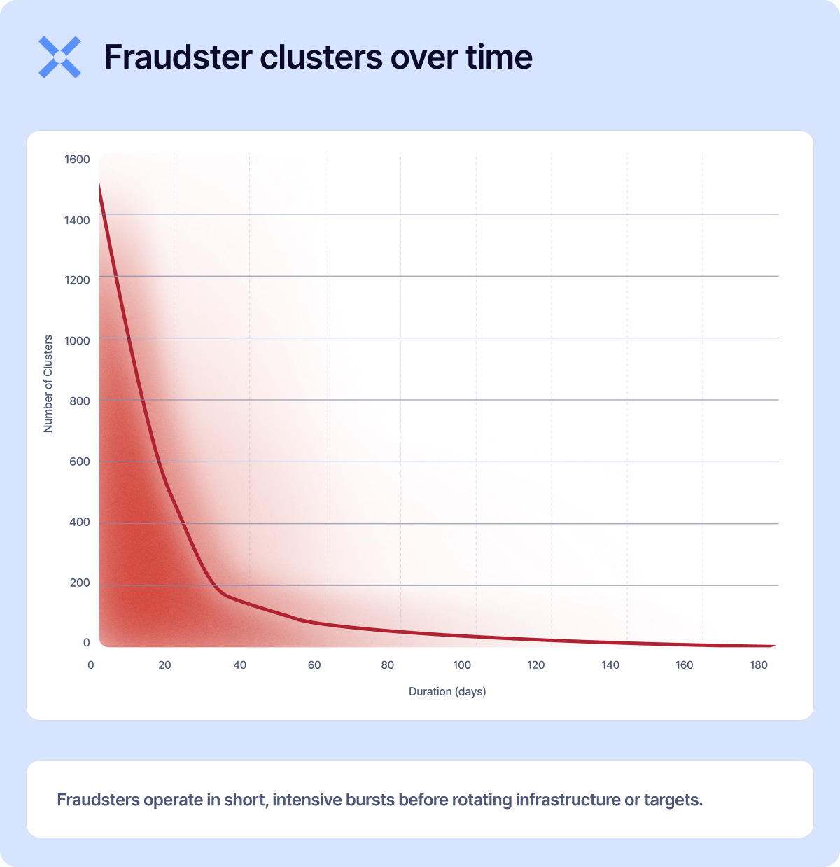 fraud clusters (1)