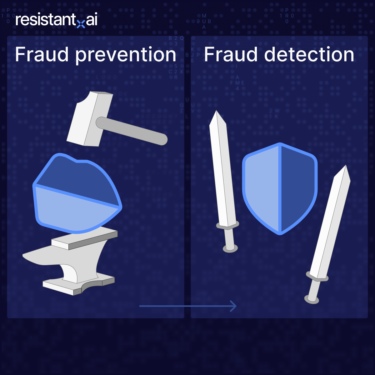 fraud prevention vs. fraud detection