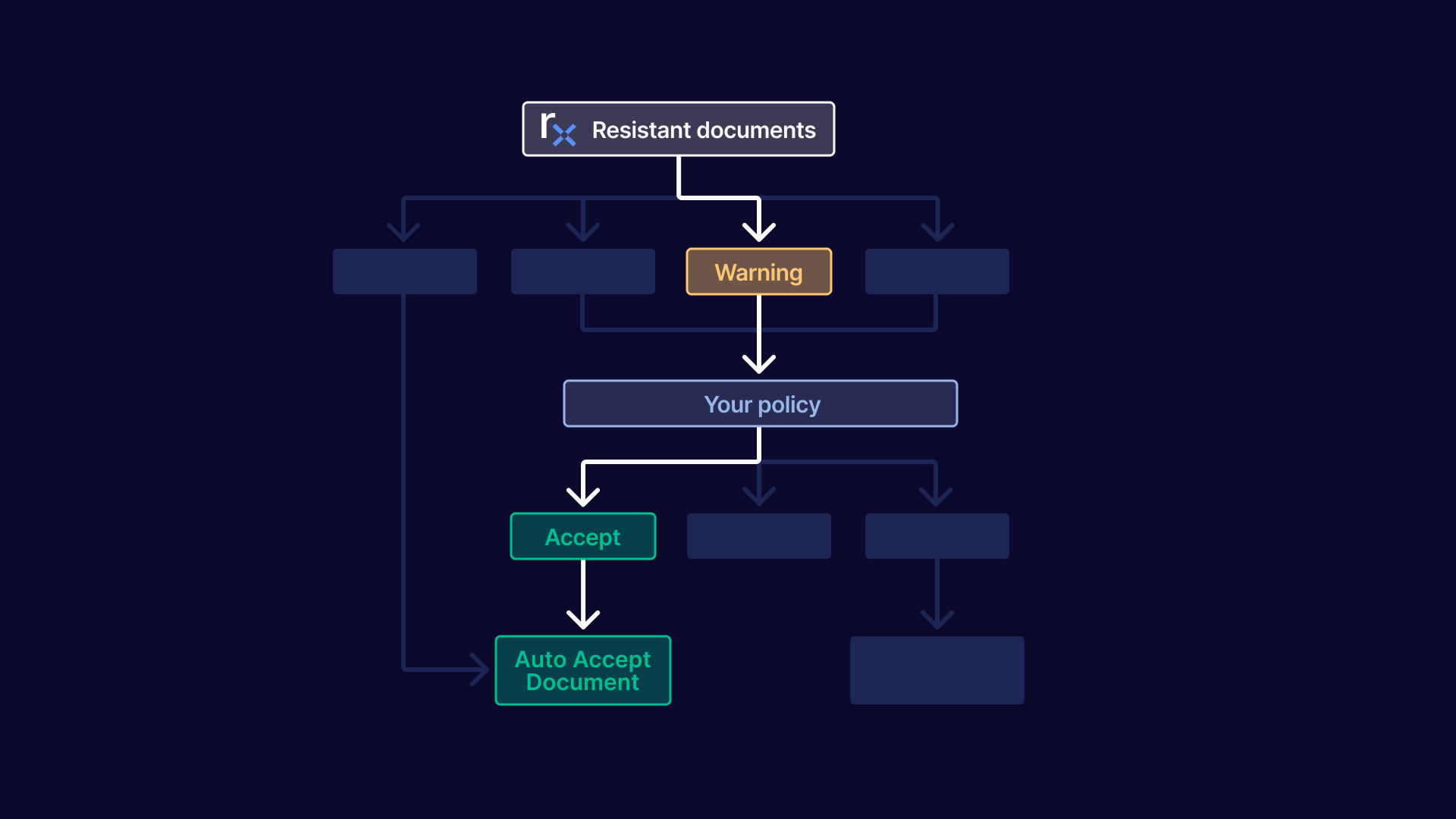 Decisioning